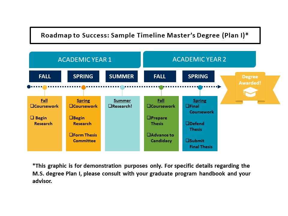 Timeline for Applying to Graduate School
