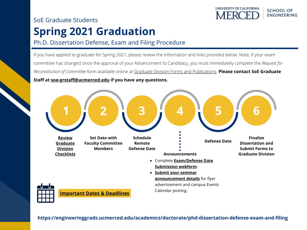 Phd dissertation writing image